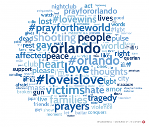 Word Cloud of Search Terms regarding the Orlando Nightclub mass murder
