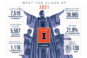 A graphic showing the UIUC class of 2021 by the numbers.