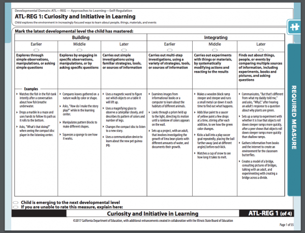 Here's an example of how teachers score KIDS.